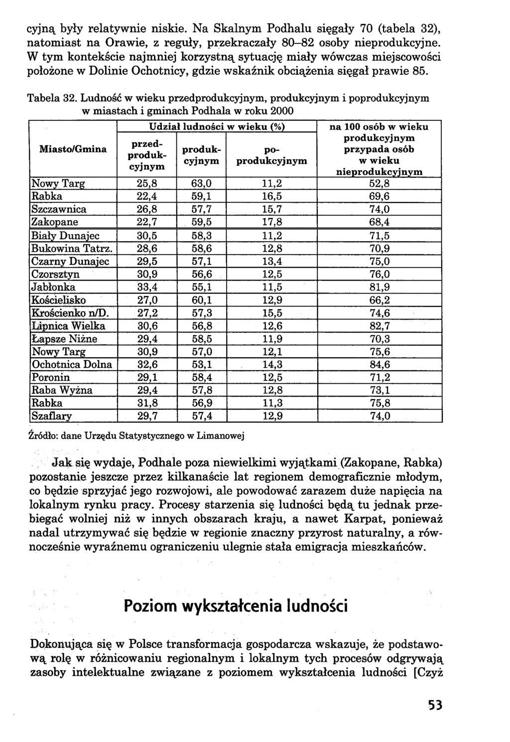 cyjną były relatywnie niskie. Na Skalnym Podhalu sięgały 70 (tabela 32), natomiast na Orawie, z reguły, przekraczały 80-82 osoby nieprodukcyjne.