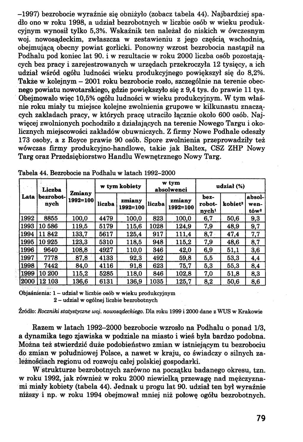 -1997) bezrobocie wyraźnie się obniżyło (zobacz tabela 44). Najbardziej spadło ono w roku 1998, a udział bezrobotnych w liczbie osób w wieku produkcyjnym wynosił tylko 5,3%.