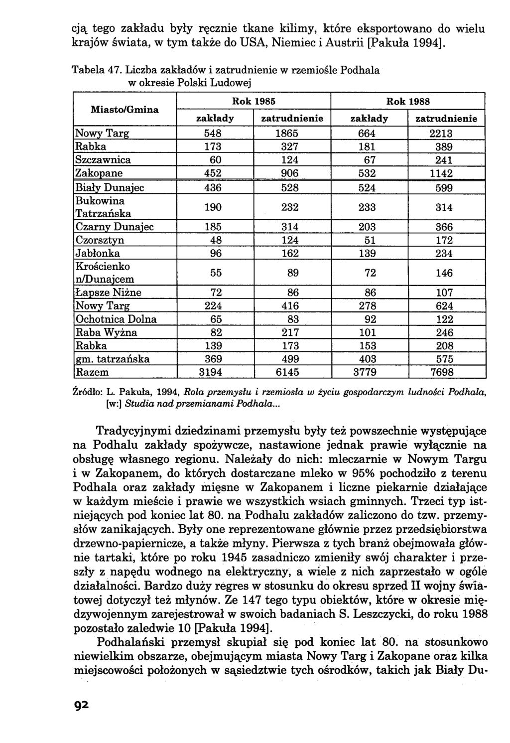 cją tego zakładu były ręcznie tkane kilimy, które eksportowano do wielu krajów świata, w tym także do USA, Niemiec i Austrii [Pakuła 1994]. Tabela 47.