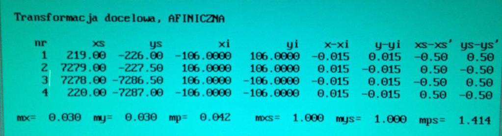 Sprawdzam błędy mx, my dla transformacji afinicznej. Błędy nie mogą przekraczać wartości 0.009m Klikam F10: o jeśli błąd mx, my nie przekroczył wartości maksymalnej (0.