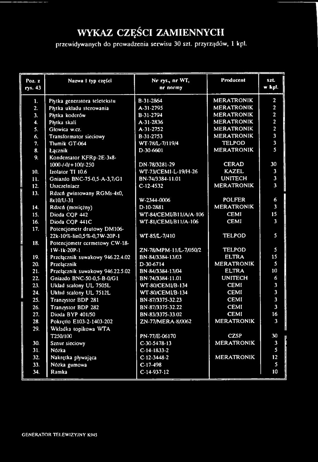 Transformator sieciowy B-31-2753 MERATRONIK 3 7. Tłumik GT-064 WT-78/L-7/119/4 TELPOD 3 8. Łącznik D-30-6601 MERATRONIK 5 9. Kondensator KFRp-2E-3x8-1000-/-0/+100/-250 DN-78/3281-29 CERAD 30 10.