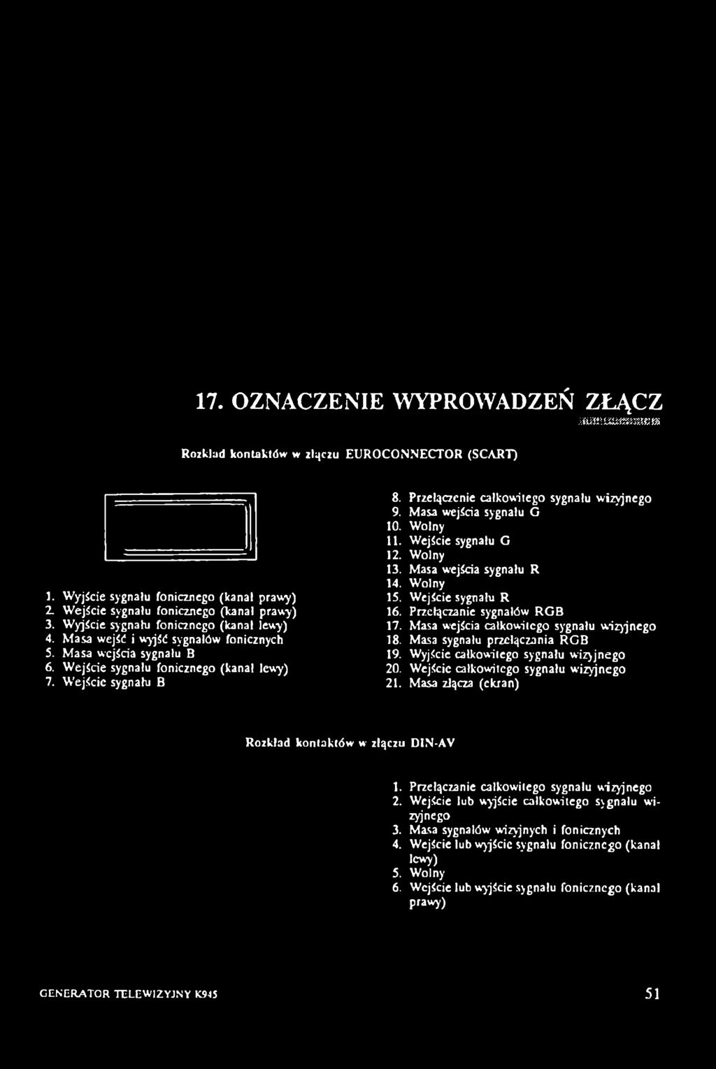 Wejście sygnału fonicznego (kanał lewy) 7. Wejście sygnału B 8. Przełączenie całkowitego sygnału wizyjnego 9. Masa wejścia sygnału G 10. Wolny 11. Wejście sygnału G 12. Wolny 13.