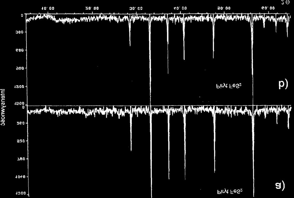 Rys. 1. Dyfraktogramy pirytów: a) mineralnego, b) węglowego Fig. 1. X-ray diffraction of pyrites: a) mineral, b) coal Rys.