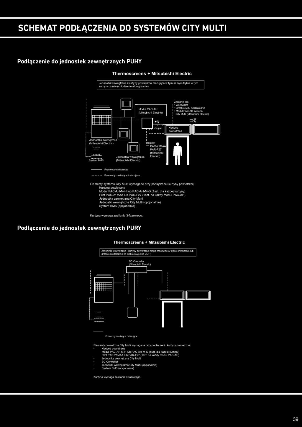 l Czujniki m pilot PAR-21 M AA P AR -F27 (M itsubishi Electric) Zasilanie dla: Wentylator Grzałki cyklu odszraniania Moduł PAC-AH systemu City Multi Kurtyna p ow ietrzna f 3 Elem enty system u C ity