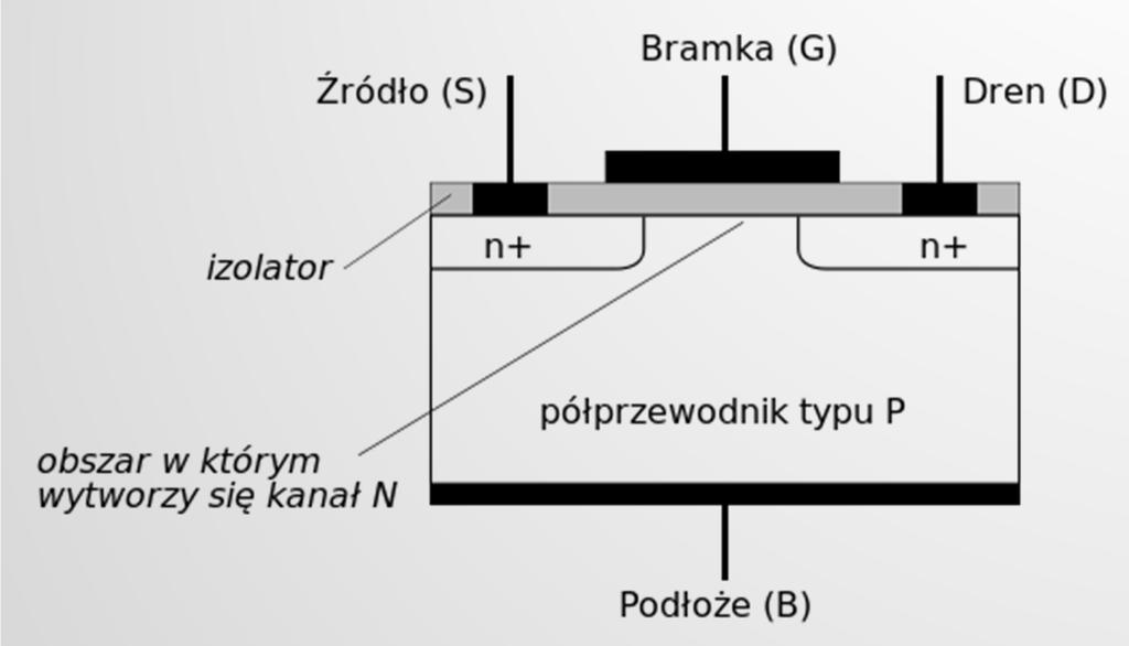 Tranzystor polowy MSFET (Metal xide