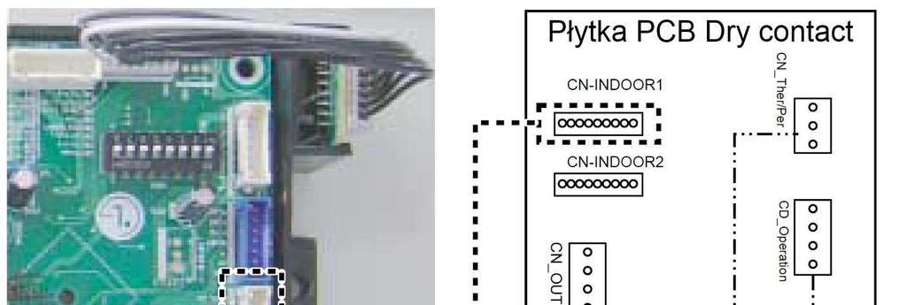 Instalacja zestawu sterującego Podłączenie płytki PCB styków bezprądowych (Dry Contact) akcesoria dodatkowe Miejsce instalacji płytki