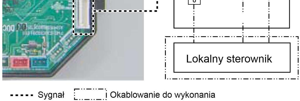 ) przymocować płytkę PCB styków bezprądowych (Dry contact) na panelu bocznym. 2.