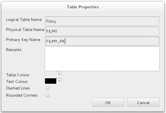2. Dodanie nowego wymiaru. a) Wywołaj prawym przyciskiem myszy menu kontekstowe na wolnej przestrzeni diagramu. Wybierz polecenie New Table. b) Kursor zmieni się ze strzałki na krzyżyk.