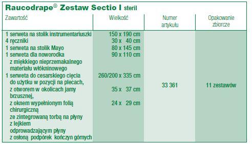 Pytanie Nr 8, dotyczy Pakietu Nr 5, poz. 3 Czy Zamawiający dopuści rozmiar 50x75cm? Pytanie Nr 9, dotyczy Pakietu Nr 6, poz.