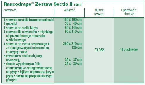 Pytanie Nr 10, dotyczy Pakietu Nr 1, poz.