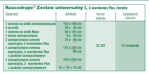 Pytanie Nr 12, dotyczy Pakietu Nr 1, poz.