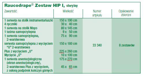 kończynę w rozmiarze 75X120 cm. Pytanie Nr 13, dotyczy Pakietu Nr 3, poz.