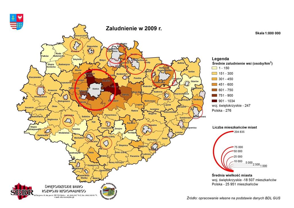 Przykład wizualizacji