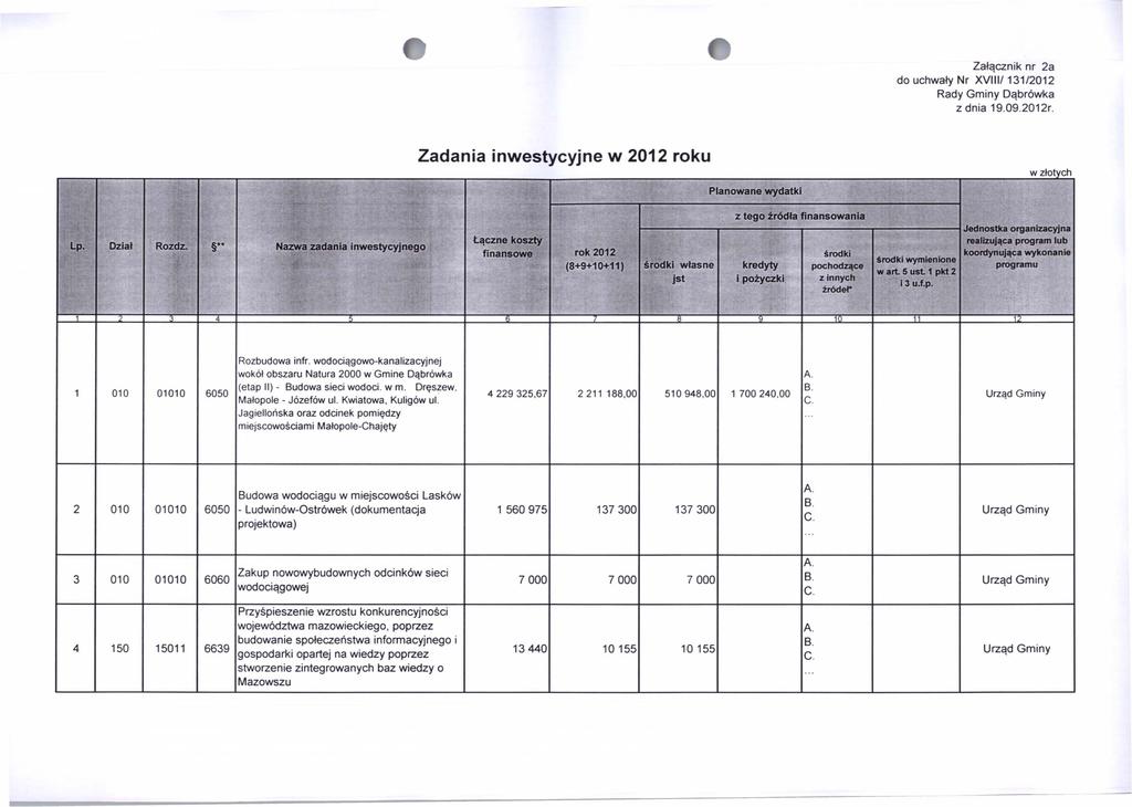 Załącznik nr 2a do uchwały Nr XVIII/131/2012 Zadania inwestycyjne w 2012 roku Planowane wydatki Lp. Dział Rozdz.