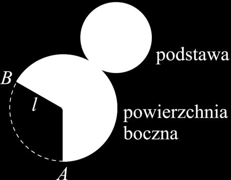 Przeciwprostokątna trójkąta prostokątnego obracającego się wokół jednej, a tworząca ma z przyprostokątnych zakreśla powierzchnię zwaną powierzchnią