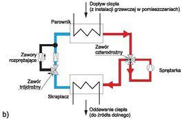 Przykład dobrej praktyki modernizacja instalacji chłodniczej - Włochy