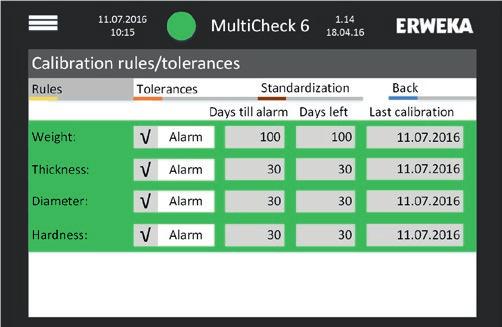 58 MultiCheck 6 Kalibracja/Regulacja 7. Dotknąć przycisk Measure przy każdym pomiarze (300 N, 200 N i 100 N). Zmierzone wartości są pokazane w kolumnie Actual values.