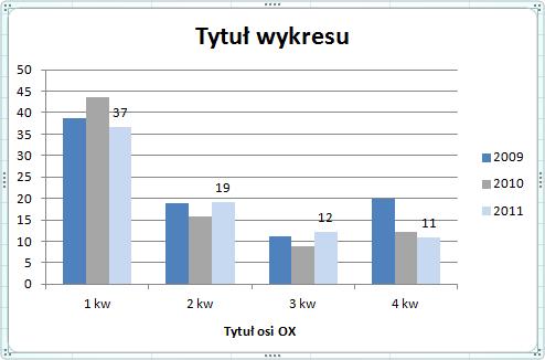 Arkusz kalkulacyjny 2 1. Wprowadzenie do wykresów Program Microsoft Excel obsługuje wiele rodzajów wykresów, które ułatwiają wyświetlanie danych w sposób zrozumiały dla odbiorców.