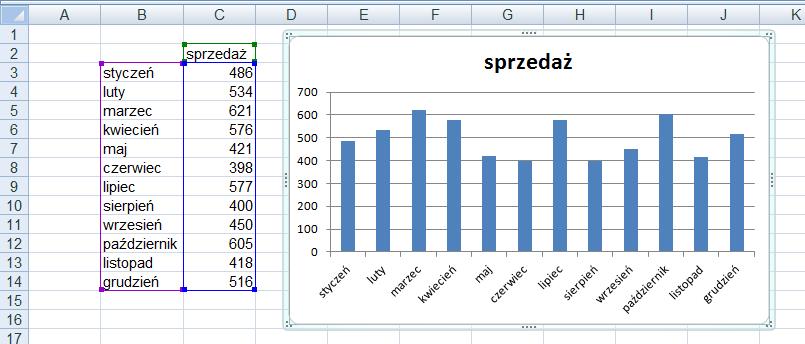 Arkusz kalkulacyjny 3 4. Osie w tym przypadku pozioma (kategorii) i pionowa (wartości), wzdłuż których są wyświetlane dane na wykresie. 5.