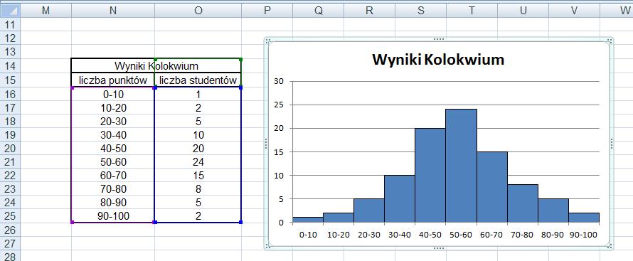 Arkusz kalkulacyjny 6 2.3.