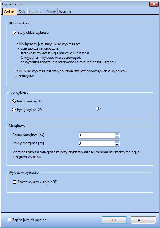 AsTrend Rysunek: Opcje trendu - wykres.