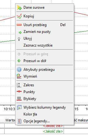 3. Okno Trendów Rysunek: Menu kontekstowe w obszarze legendy.