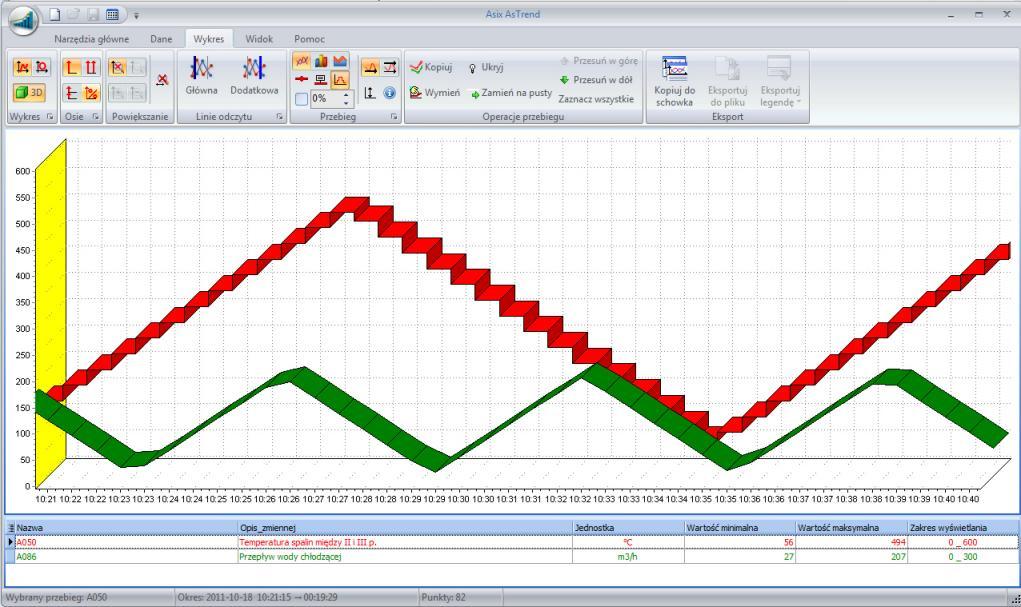 4. Obsługa programu 4.8.1 Wykres liniowy Wykres liniowy jest najczęściej stosowanym (i domyślnym) typem wykresu. Przykładowy wykres liniowy przedstawiony został poniżej.