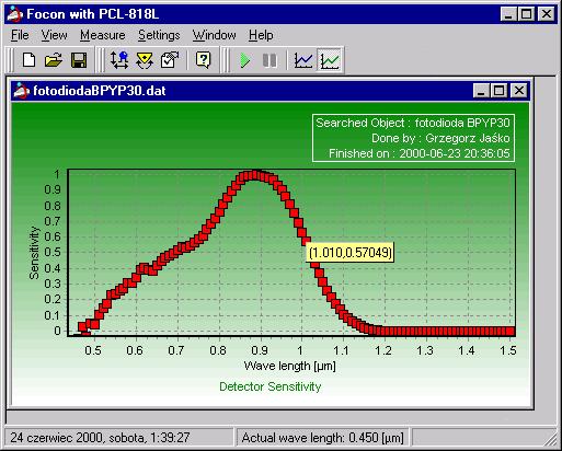 Rys. 3 Widok formularza wykresu prądu fotodetektora. Rys.