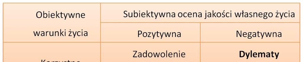 Obiektywny i subiektywny aspekt określania