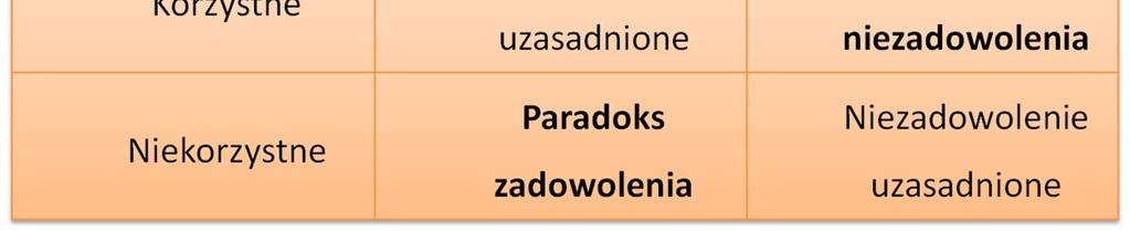 Projekt Kapitał ludzki i społeczny jako