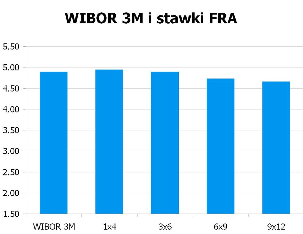 1521 10Y 4.96 5.01 9x12 4.60 4.66 CHF/PLN 3.5719 UWAGA!