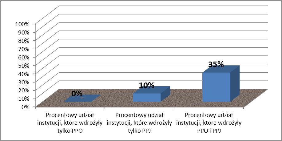 c. Doradztwo psychologiczne, psychoterapia i/lub coaching zewnętrzny z psychologiem umożliwiający rozmowy na temat radzenia sobie z trudnymi sytuacjami d.