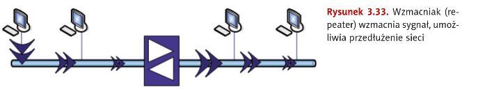 LTE (ang. Long Term Evolution ewolucja długofalowa) jest nazwą sieci mobilnej. Standard umożliwia zwiększenie możliwości transferu danych w systemach telefonii komórkowej.