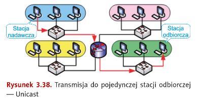 Routery zapewniają, że pakiety wędrują do miejsca przeznaczenia najbardziej efektywną trasą.