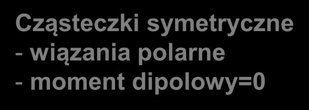 Arrangement of Electron Pairs cząsteczka budowa przykład Example Example A AB 2 CO 2