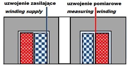 352 T. Prauzner DETERMINISTIC SIMULATION PROGRAMS AS A TOOL FOR DESIGNING TECHNICAL SYSTEMS Abstract.