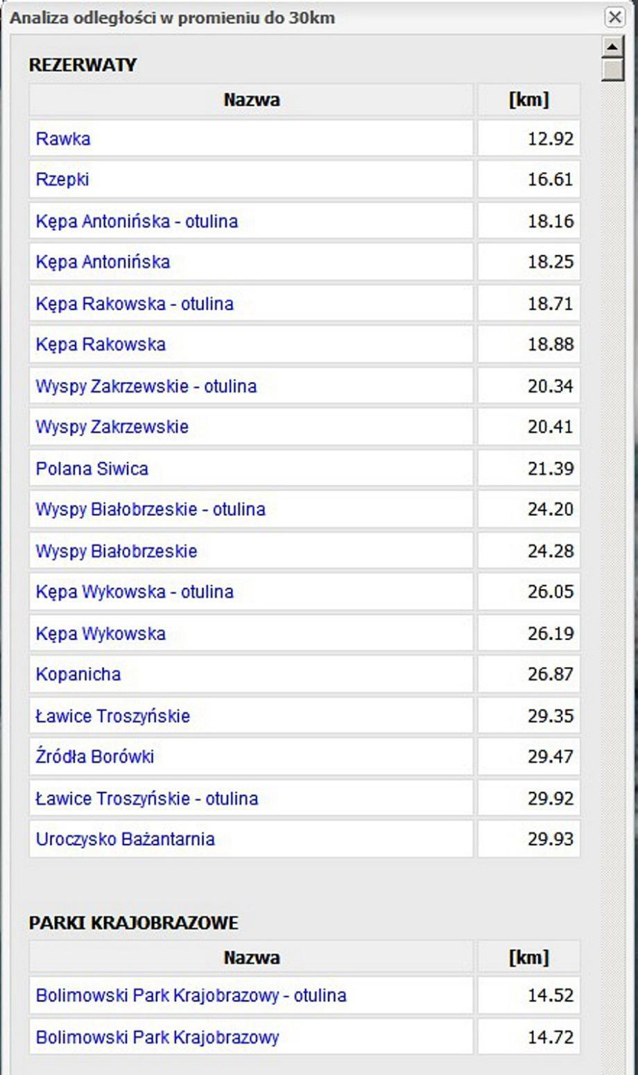 Szczegółowy wykaz form ochrony przyrody