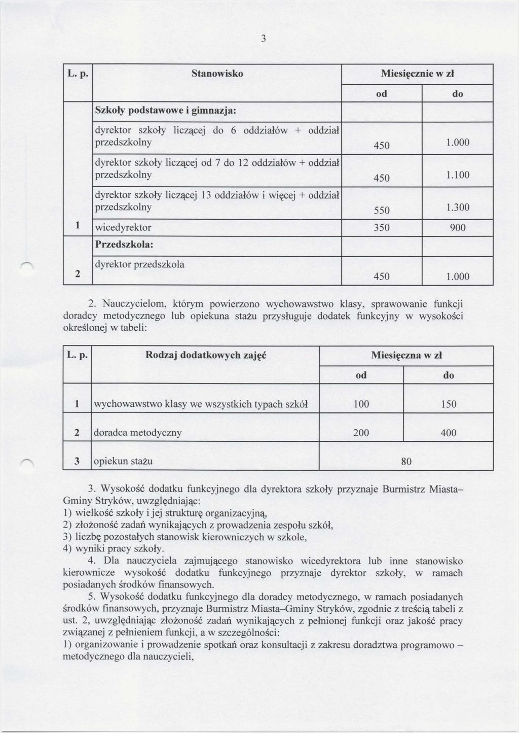 3 L. p. Stanowisko Miesięcznie w zł Szkoły podstawowe i gimnazja: od do dyrektor szkoły liczącej do 6 oddziałów + oddział przedszkolny 450 1.