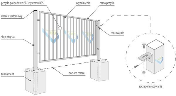 3.14. Wyposażenie; karty techniczne wraz z kopiami certyfikatów Projektuje się wyposażenie placu zabaw w elementy małej architektury o urozmaiconej funkcjonalności.