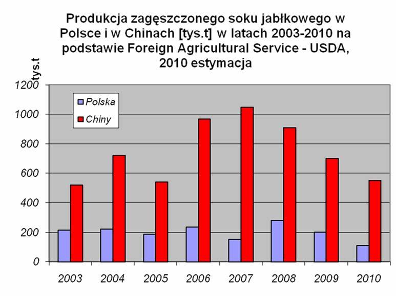 jabłkowego Importance of