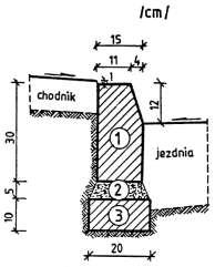 zwykłej 1. krawężnik, typ ciężki 20x30x100 cm 2. podsypka cem.-piaskowa 1:4 3.