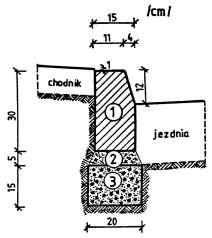-piaskowa 1:4 3. ława z betonu B10 d) Krawężnik typu ulicznego 15 x 30 cm na ławie tłuczniowej 1.