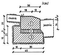 krawężnik, typ drogowy 15x30x100 cm 2. podsypka cem.-piaskowa 1:4 3.
