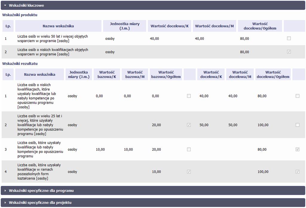 Na umowie wskaźniki są podzielone na 3 osobne kategorie (kluczowe, specyficzne dla programu i projektu), a dodatkowo na 2 rodzaje (produktu i rezultatu), co opisano szczegółowo w dalszej części tego