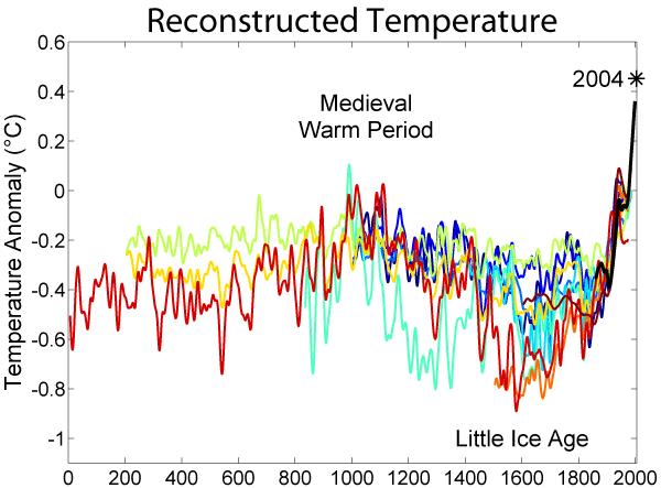 Temperatura - rekonstrukcja