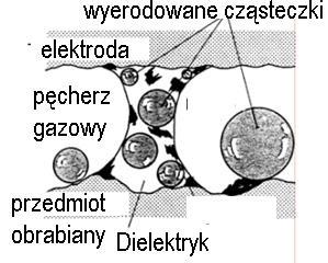 52 MECHANIK NR 12/2015 Dokładność wymiarowo kształtowa jest jedną z najważniejszych użytkowych cech charakteryzujących proces wycinania elektroerozyjnego (WEDM).