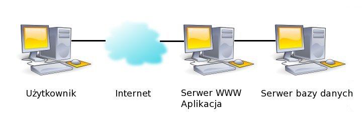 7 Instalacja systemu Na rysunku powyżej przedstawiono schemat instalacji systemu.