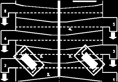Schemat modelu przesiewacza rotacyjnego (1 podstawa przesiewacza, 2 podstawa kolumny sitowej, 3