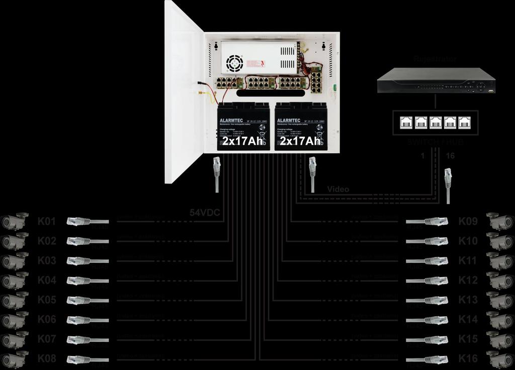 Cechy zasilacza: bezprzerwowe zasilanie DC 54V do 16 kamer IP miejsce na akumulatory 4x17Ah/12V szeroki zakres napięcia zasilania AC: 176 264V wysoka sprawność 85% kontrola ładowania i konserwacji