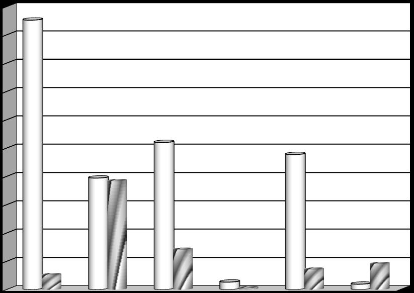 Wykres Nr 4 Struktura wykonania dochodów budżetu MIST BIŁEGOSTOKU za 2016 rok 500 000 000 450 000 000 400 000 000 350 000 000 300 000 000 250 000 000 200 000 000 150 000 000 100 000 000 50 000 000 0